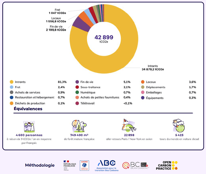 BILAN